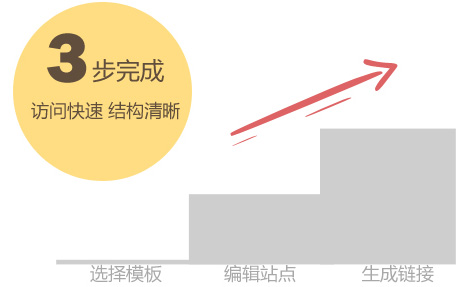 搜狗競(jìng)價(jià)開(kāi)戶