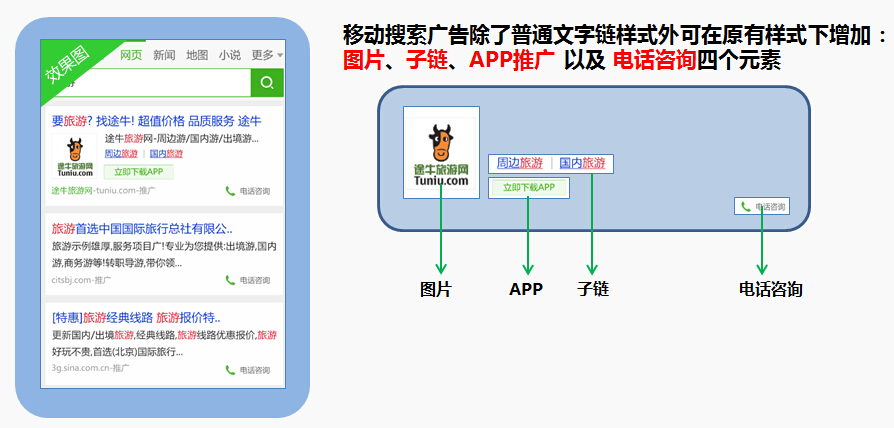 360競價開戶