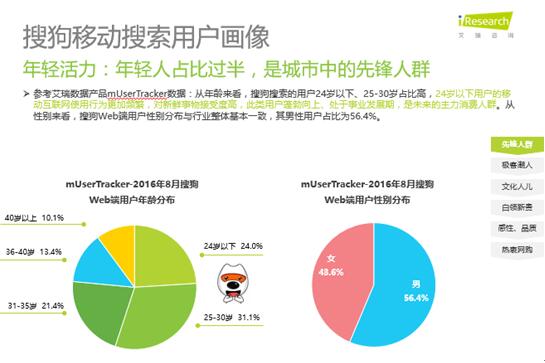 <a href='http://search.xinmin.cn/?q=艾瑞' _fcksavedurl='http://search.xinmin.cn/?q=艾瑞' target='_blank' class='keywordsSearch'>艾瑞</a>報告：<a href='http://search.xinmin.cn/?q=搜狗' _fcksavedurl='http://search.xinmin.cn/?q=搜狗' target='_blank' class='keywordsSearch'>搜狗</a>搜索移動使用率第二 深受年輕用戶喜愛