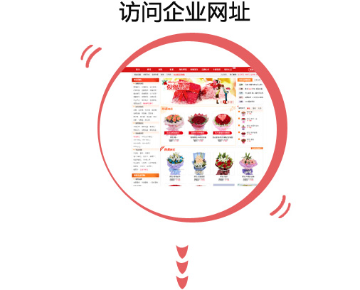 搜狗競價廣告開戶