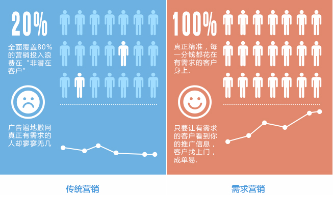 神馬推廣